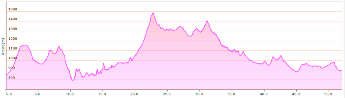Perfil XXI Travesía de Resistencia por la Sierra Sur de Jaén 2026